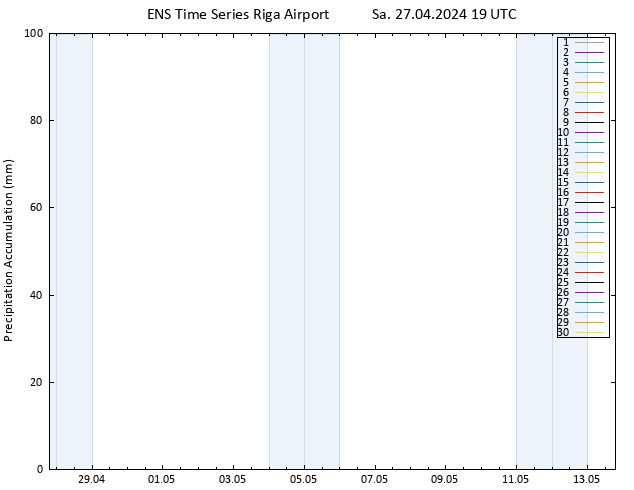 Precipitation accum. GEFS TS Su 28.04.2024 01 UTC