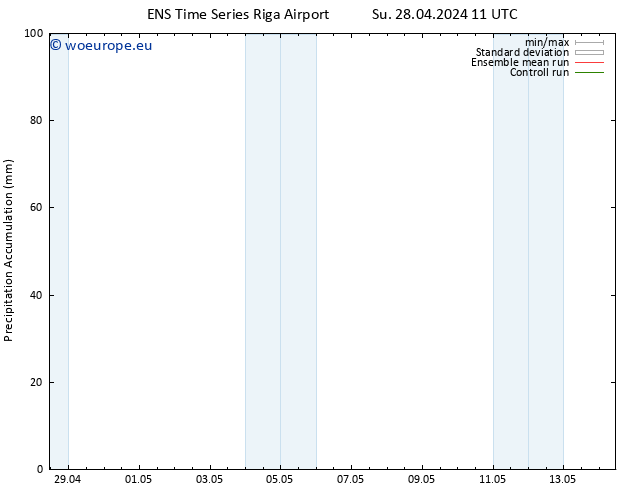 Precipitation accum. GEFS TS Su 28.04.2024 17 UTC