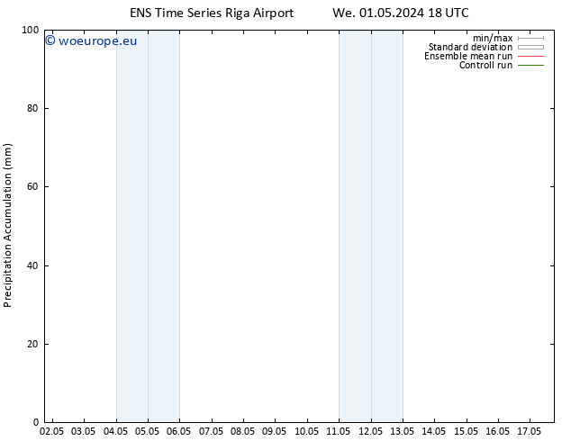 Precipitation accum. GEFS TS Th 02.05.2024 00 UTC