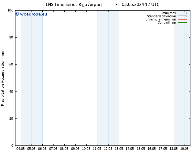 Precipitation accum. GEFS TS Su 19.05.2024 12 UTC