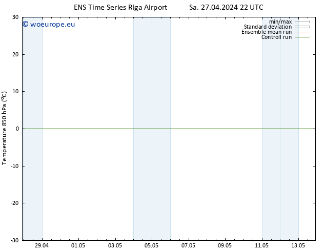 Temp. 850 hPa GEFS TS Su 28.04.2024 22 UTC