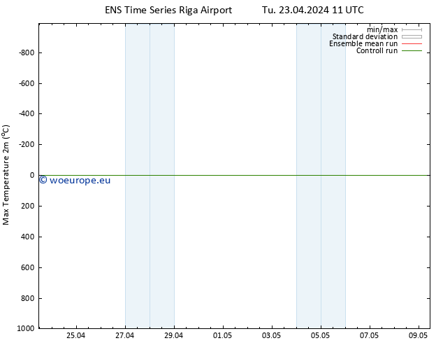 Temperature High (2m) GEFS TS Tu 23.04.2024 17 UTC