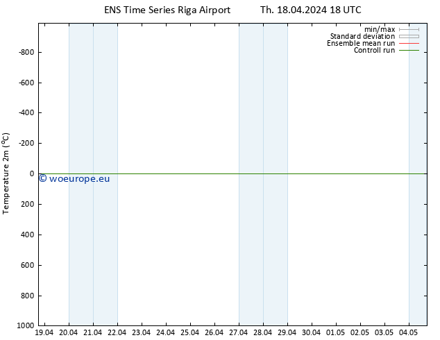 Temperature (2m) GEFS TS Fr 19.04.2024 00 UTC