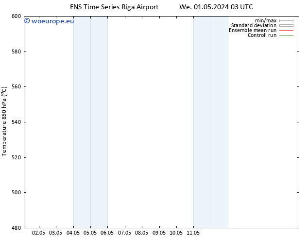 Height 500 hPa GEFS TS We 01.05.2024 09 UTC