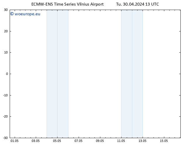 Height 500 hPa ALL TS Tu 30.04.2024 19 UTC