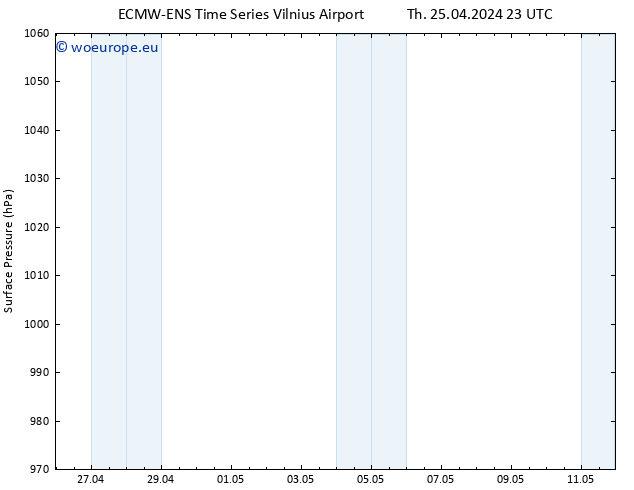 Surface pressure ALL TS Sa 11.05.2024 23 UTC