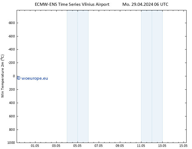 Temperature Low (2m) ALL TS Tu 07.05.2024 06 UTC
