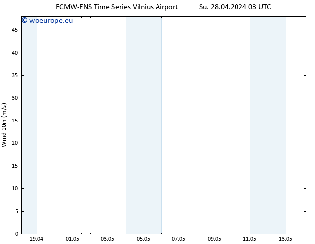 Surface wind ALL TS Su 28.04.2024 09 UTC