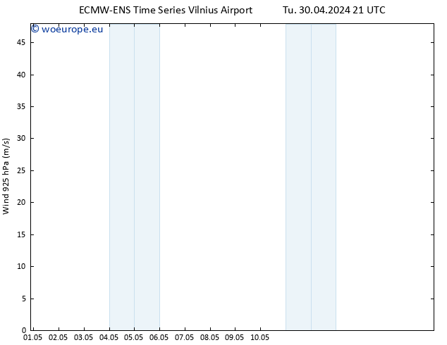 Wind 925 hPa ALL TS We 01.05.2024 03 UTC