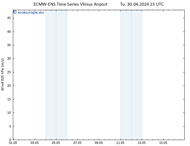 Wind 925 hPa ALL TS We 01.05.2024 05 UTC