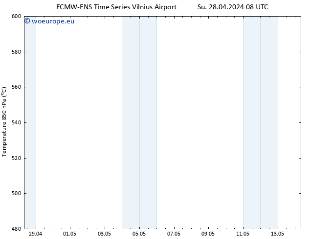 Height 500 hPa ALL TS Su 28.04.2024 14 UTC