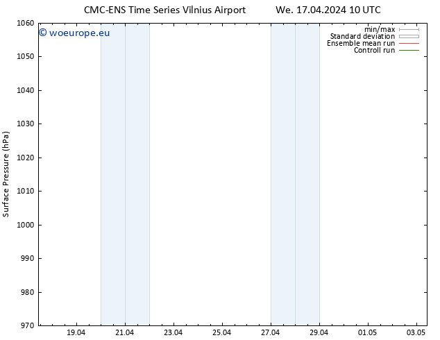 Surface pressure CMC TS We 17.04.2024 16 UTC