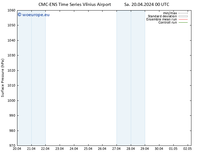 Surface pressure CMC TS Sa 20.04.2024 12 UTC