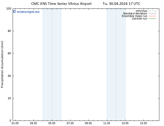 Precipitation accum. CMC TS Tu 30.04.2024 17 UTC