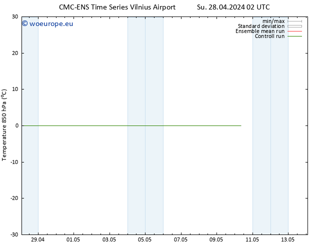 Temp. 850 hPa CMC TS Mo 06.05.2024 14 UTC