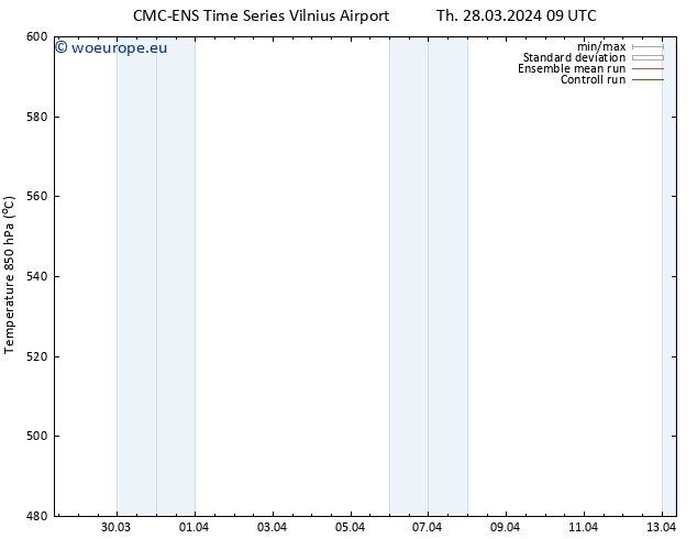 Height 500 hPa CMC TS Th 28.03.2024 15 UTC