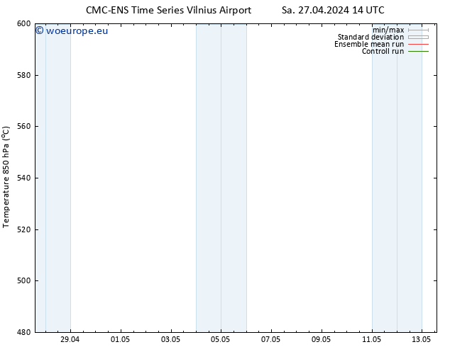 Height 500 hPa CMC TS Sa 27.04.2024 20 UTC