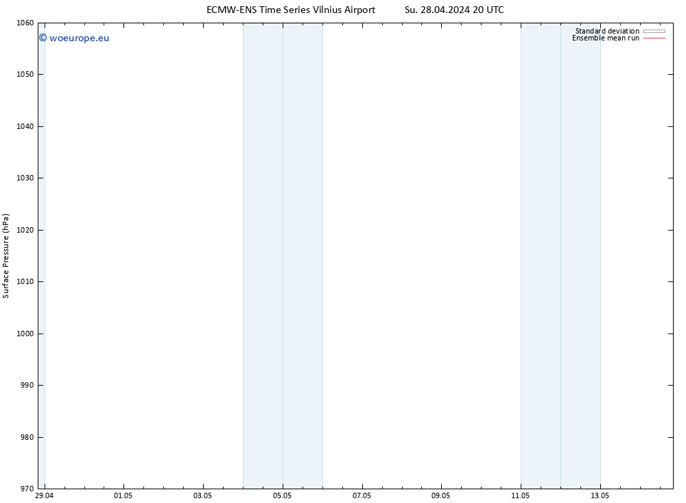 Surface pressure ECMWFTS Mo 29.04.2024 20 UTC