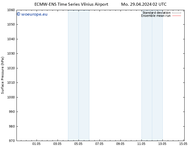 Surface pressure ECMWFTS Tu 30.04.2024 02 UTC