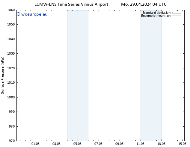 Surface pressure ECMWFTS Tu 30.04.2024 04 UTC