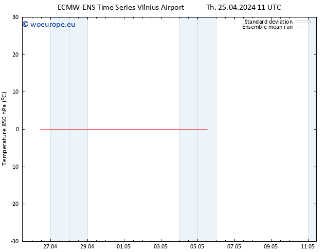 Temp. 850 hPa ECMWFTS Fr 26.04.2024 11 UTC