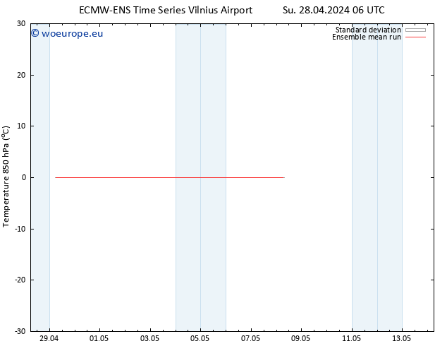 Temp. 850 hPa ECMWFTS We 01.05.2024 06 UTC