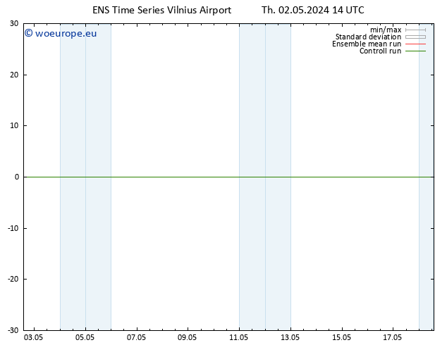 Height 500 hPa GEFS TS Fr 03.05.2024 14 UTC