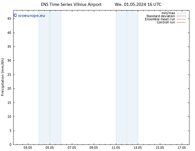 Precipitation GEFS TS We 01.05.2024 22 UTC