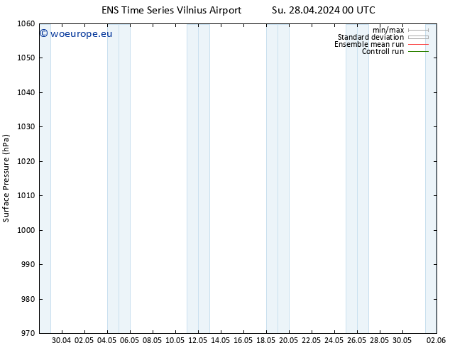 Surface pressure GEFS TS Su 28.04.2024 06 UTC