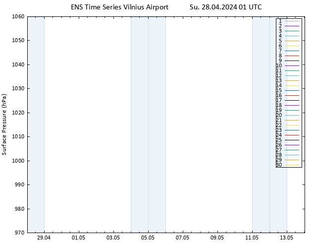 Surface pressure GEFS TS Su 28.04.2024 01 UTC