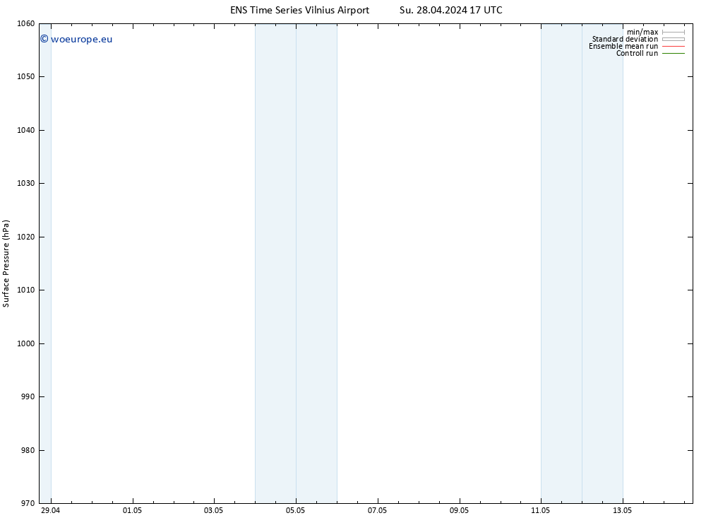 Surface pressure GEFS TS Su 28.04.2024 17 UTC