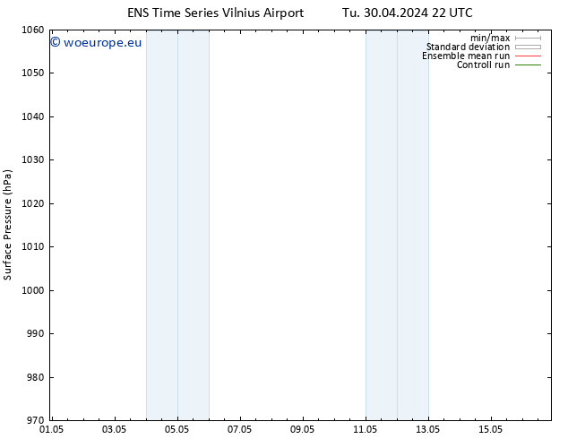 Surface pressure GEFS TS We 01.05.2024 10 UTC