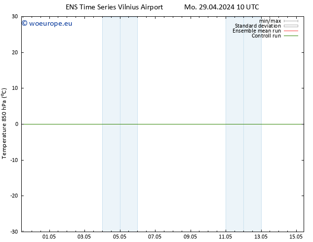 Temp. 850 hPa GEFS TS Mo 29.04.2024 16 UTC