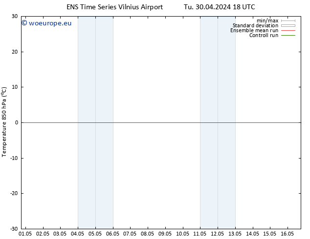 Temp. 850 hPa GEFS TS Th 02.05.2024 12 UTC