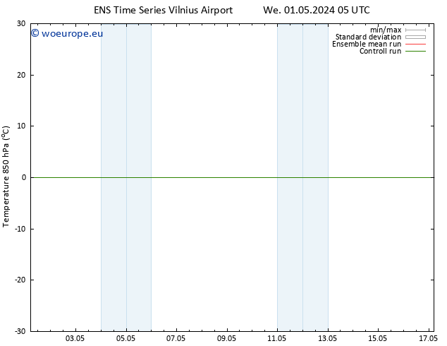 Temp. 850 hPa GEFS TS Tu 07.05.2024 11 UTC