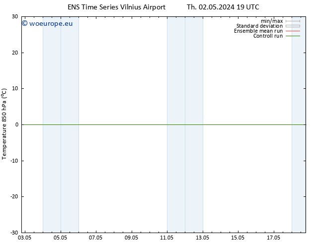 Temp. 850 hPa GEFS TS We 08.05.2024 19 UTC