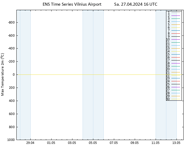Temperature High (2m) GEFS TS Sa 27.04.2024 16 UTC