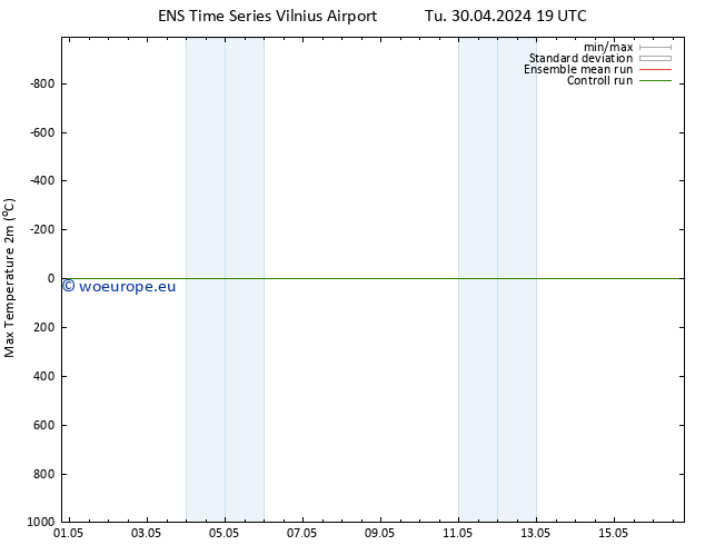 Temperature High (2m) GEFS TS Th 02.05.2024 19 UTC