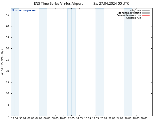 Wind 925 hPa GEFS TS Sa 27.04.2024 12 UTC