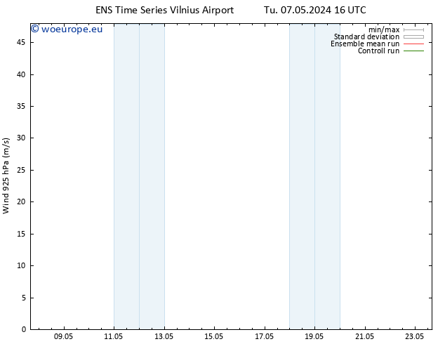 Wind 925 hPa GEFS TS Th 09.05.2024 10 UTC