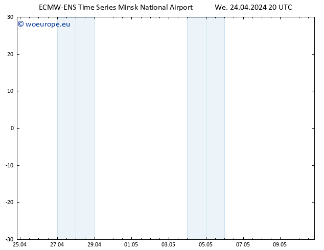 Height 500 hPa ALL TS We 24.04.2024 20 UTC