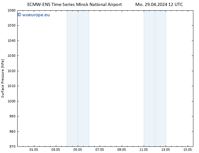 Surface pressure ALL TS We 01.05.2024 12 UTC