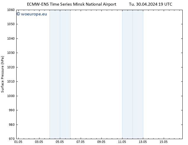 Surface pressure ALL TS Tu 30.04.2024 19 UTC