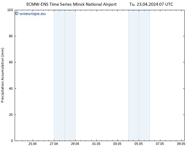 Precipitation accum. ALL TS Tu 23.04.2024 13 UTC