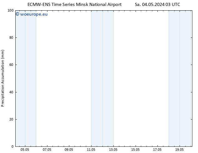 Precipitation accum. ALL TS Sa 04.05.2024 15 UTC