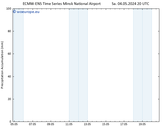 Precipitation accum. ALL TS Mo 20.05.2024 20 UTC
