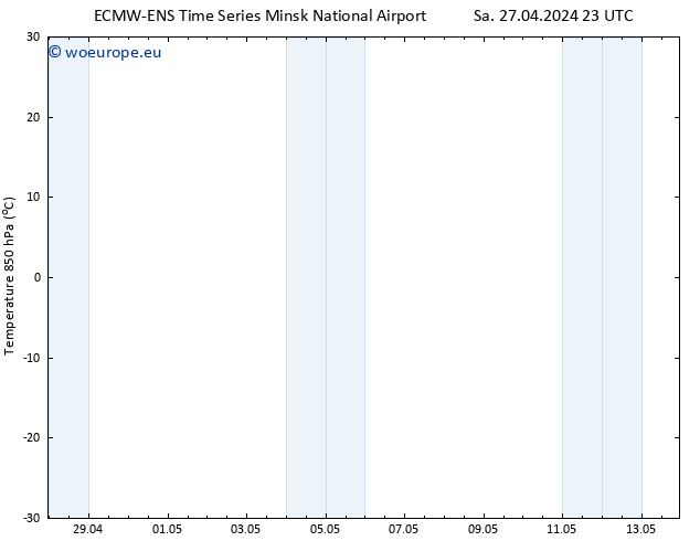 Temp. 850 hPa ALL TS Sa 27.04.2024 23 UTC