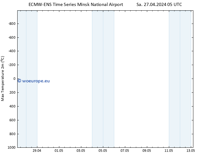 Temperature High (2m) ALL TS Sa 27.04.2024 11 UTC