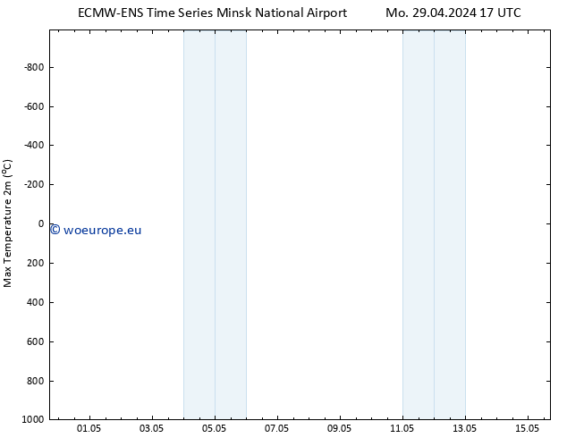 Temperature High (2m) ALL TS Tu 30.04.2024 17 UTC