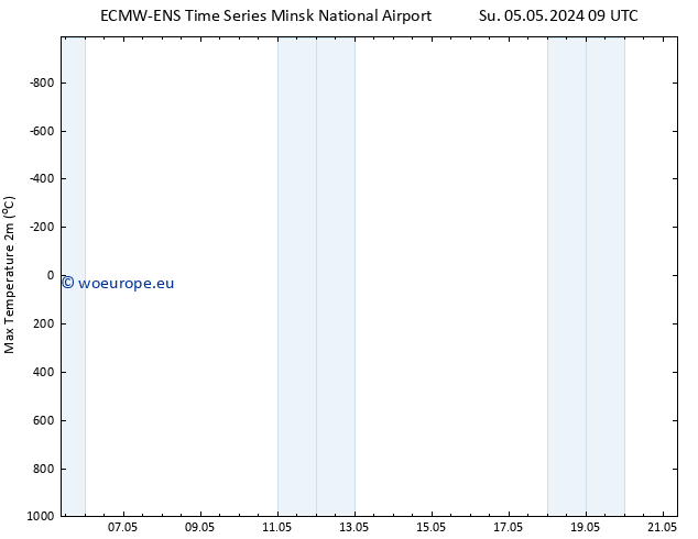 Temperature High (2m) ALL TS Su 05.05.2024 15 UTC